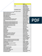 Bfsi Delegate List