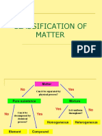 Chapter 2 (Classification of Matter)