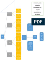 Mapa Conceptual - TP5.Pancreas.