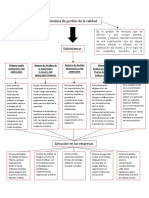 Evidencia 2 Mapa Conceptual AA1 OCAMPO