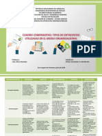 Cuadro Comparativo. Tipos de Entrevistas