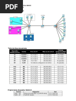 Práctica de Laboratorio 6.4.1 - Enrutamiento Inter VLAN Básico