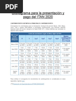 Cronograma para La Presentación y Pago Del ITAN 2020