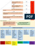 Decision Tree