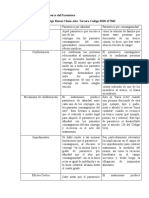 Cuadro Comparativo Acerca Del Parentesco