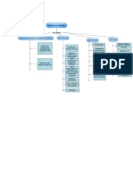 Mapa Conceptual Sectores Priorizados