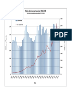 Maine Commercial Landings 1964-2019: $800 350 Live Pounds Ex-Vessel Value