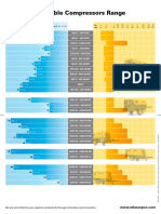 Gama Completa - Compressor Range Chart