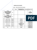 Chemical Test of Water Discipline: Chemical Group: Water (Construction Purpose)