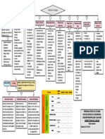 Clasificacion de Afasias PDF