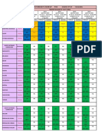 Met Sub - Division/ Districts: WS WS WS WS WS