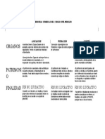 Cuadro Comparativo