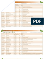 Buffer Tree List