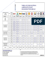 Tabela de Lubrificantes