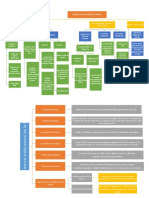 Mapas Conceptuales Capitulo 2