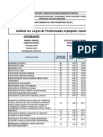 Salario Minimo