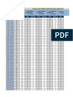 Planilla Tráfico CA GOMEZ DHP