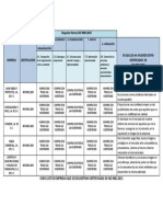 Check List de Empresas Que Se Encuentran Certificadas en Iso 9001:2015