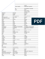 Infinitive Simple Past Past Participle: Bet / Betted (?) Bet / Betted (?)