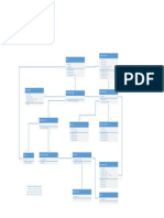 POS System Class Diagram