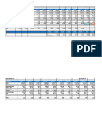 Narration Mar-10 Mar-11 Mar-12 Mar-13 Mar-14 Mar-15 Mar-16 Mar-17 Mar-18 Mar-19 Trailing Best Case Worst Case