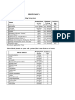 Fruit Plants: List of Fruit Plants On A Waiting List System