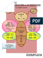 Schema Futur Simple