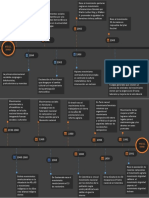 Linea Del Tiempo Investigacion Social PDF