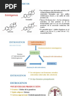 Estrogenos, Estructura Quimica