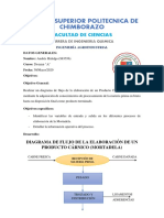 Diagrama de Flujo de La Elaboración de Mortadela