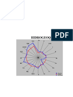 Dureza Hidrogeoquimica Mayo 19