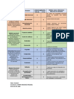 Matriz de Inteligencia Emocional