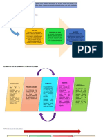 Presentacion Diferentes Climas en Colombia