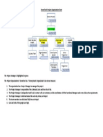 Dronetech Project Organization Chart: Ceo and Founder