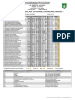 Estadistica General Por Estudiante - Asignaturas - Periodo 1