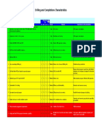 Drilling and Completions Characteristics: Wells