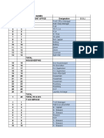 Format HR Budget