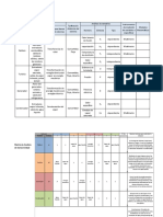 Matriz de Análisis de Conectividad