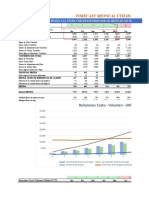 Forecast Mensual Utilidad Ebitda: Relaciones Costo - Volumen - Utilidad (CVU)