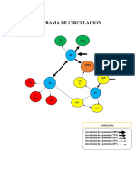 Diagrama de Circulacion