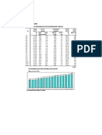 Indicadores Agropecuario