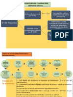 Requisitos de La Demanda Laboral