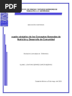 Cuadro Sinóptico de Los Conceptos Generales de Nutrición y Desarrollo de Comunidad