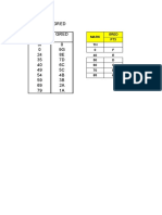 Jadual Gred Markah Gred TH 0 0 9G 24 8E 35 7D 40 6C 49 5C 54 4B 59 3B 69 2A 79 1A