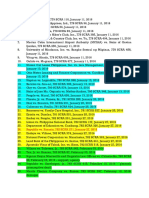 2016 Civil Review Cases