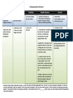 Situation Thought(s) Emotion(s) Adaptive Response Outcome: Challenging Beliefs Worksheet