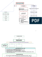 Civil Procedure Flowchart