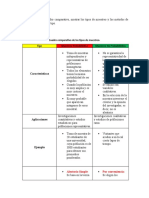 Cuadro Comparativo de Tipo de Muestras