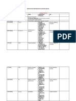 Dosificacion Programatica Segundo Grado Matematicas