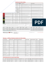 Tuboscope Coatings Spec Sheet